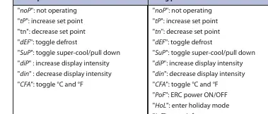 Button programming functions
