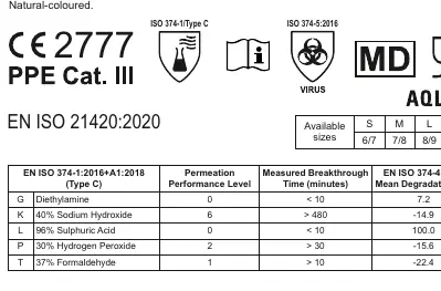 Chemical resistance table for specific substances