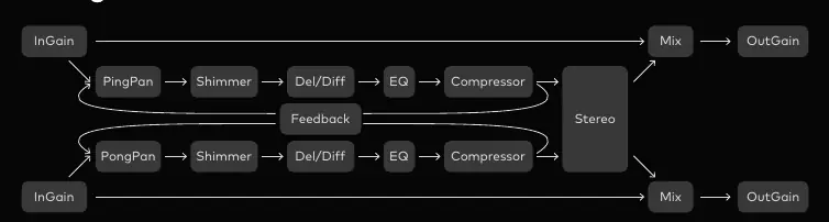 Signal Flow diagram