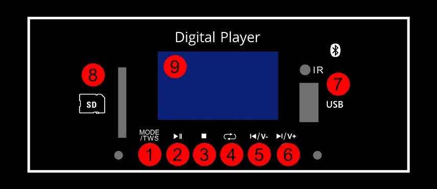 Digital player control panel
