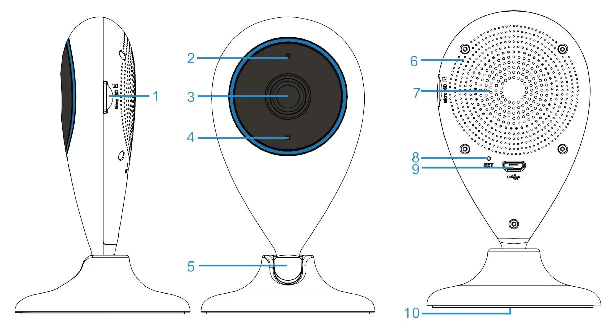 Parts of the camera including SD slot and reset button