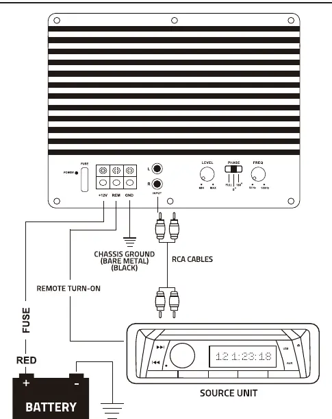 Wiring diagram for power, ground, remote, and RCA connections