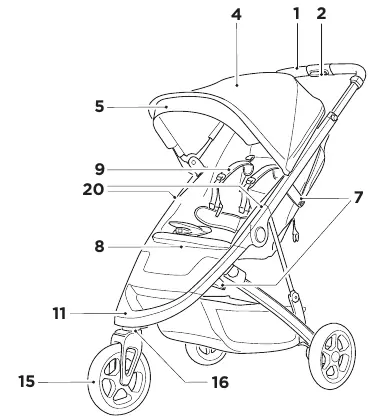 Thule Spring stroller components diagram