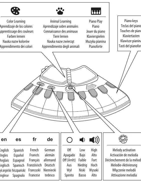 Piano operation and modes