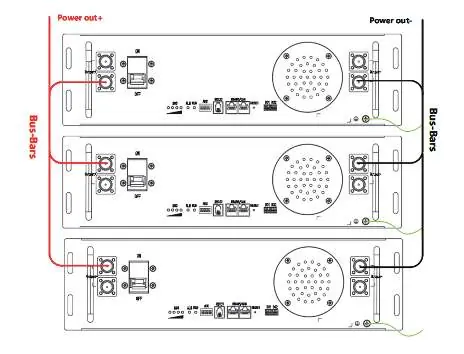 Power Cable Connection to Bus-bars