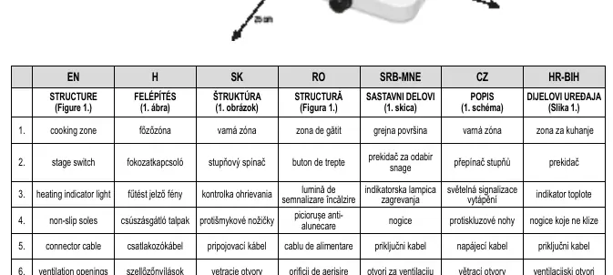Minimum installation distances (Figure 2)