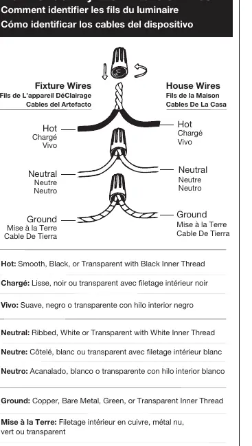 Wiring identification diagram