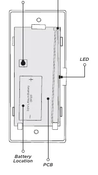 Figure 1: PCB Components