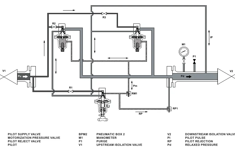 Figure 2. Type 114PL Operational Schematics