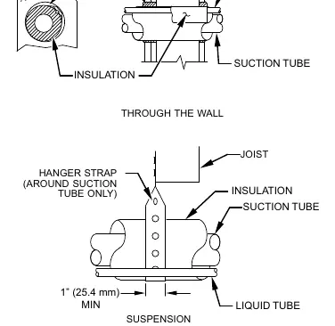 Piping Installation details