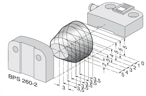 Axial misalignment diagram for BPS 260-1