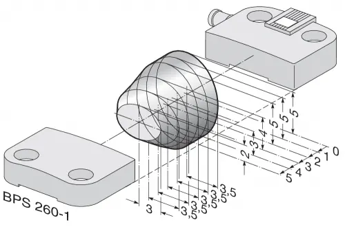 Check the operating distance and alignment between the sensor and actuator.