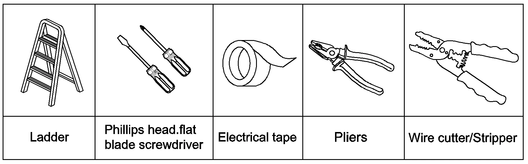 Required tools