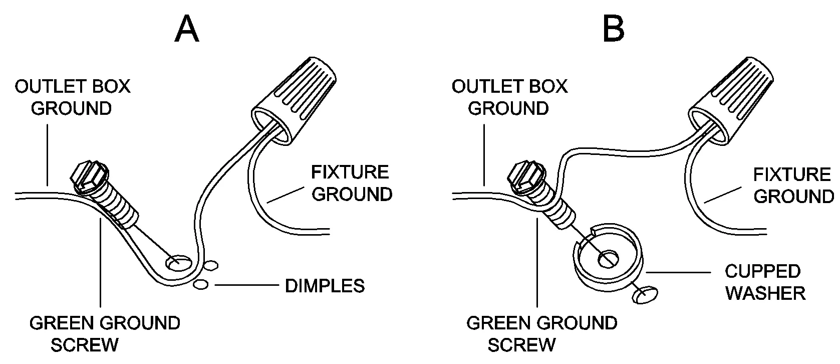 Ground wire connection diagram