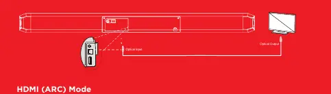 Optical connection diagram