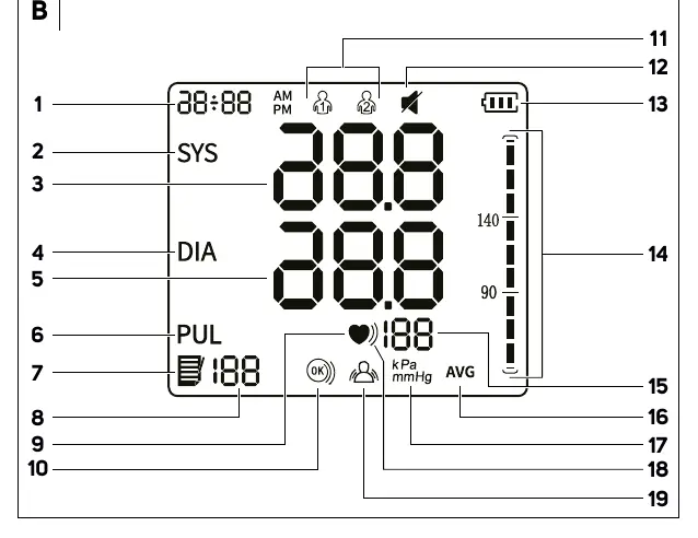 Display icons (Diagram B)