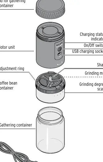 Exploded view of the coffee grinder components