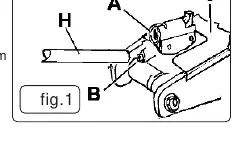 Handle operation showing release valve (B) and jacking point (A)