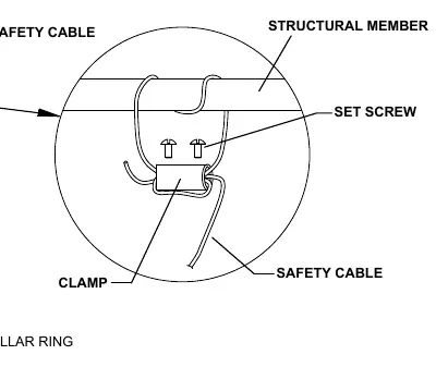 Mounting to 100 lb. approved outlet box