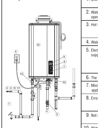 Troubleshooting diagram