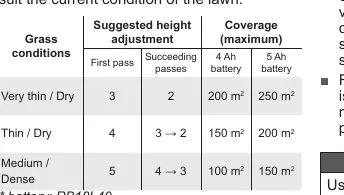 Mowing height adjustment table.