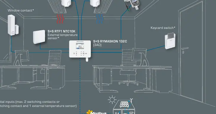 Wiring diagram for RYMASKON controller with actuators and sensors