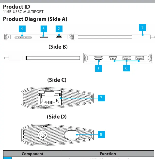 Product Diagram showing port locations and component functions.