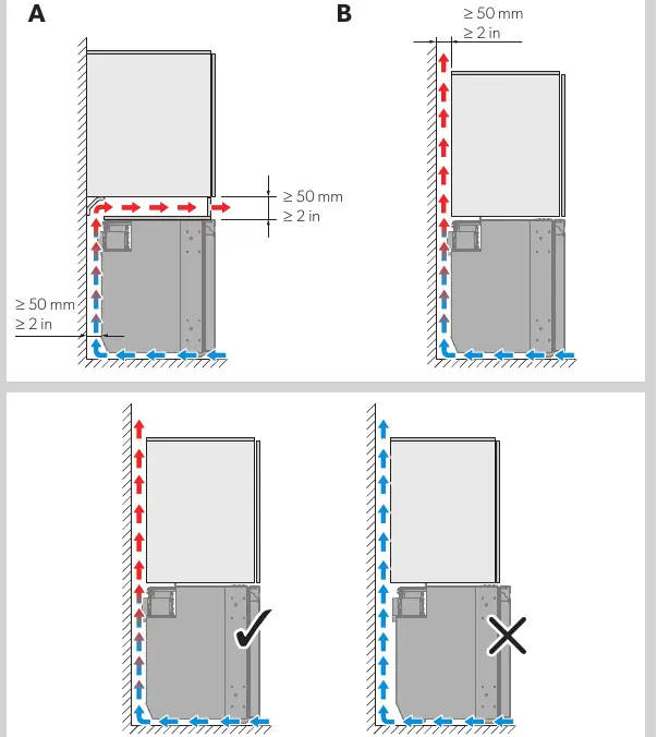 Minimum spacing requirements for proper airflow.