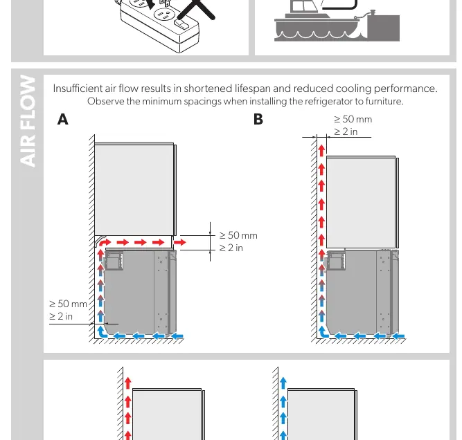 Minimum ventilation requirements for built-in installation