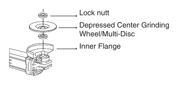 Installing the grinding wheel