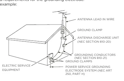 Antenna grounding diagram