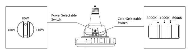 Power and CCT selection switches.