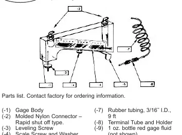 Diagram of the manometer components and leveling mechanism.