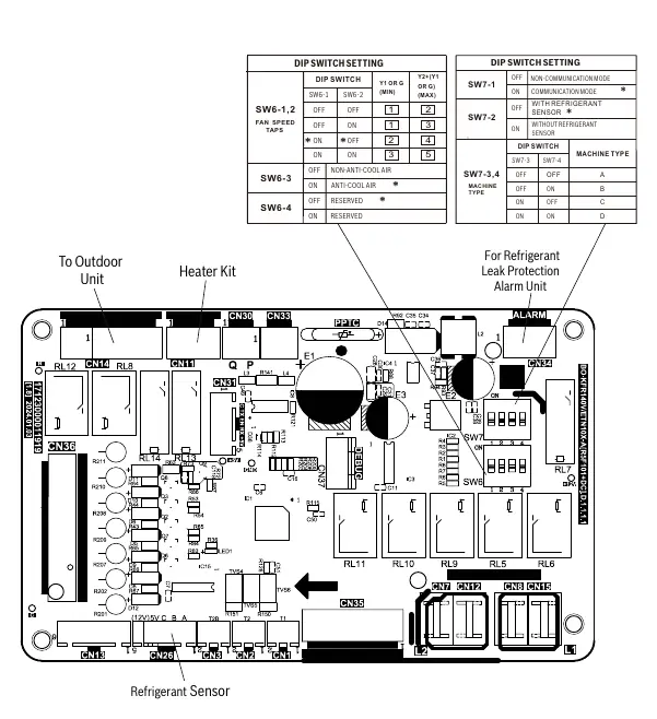 Control Module DIP switch settings