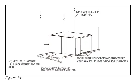 Cabinet Suspension (Figure 11)