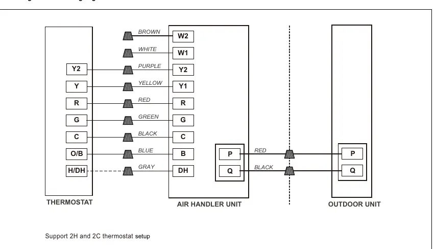 Communicating Thermostat Wiring