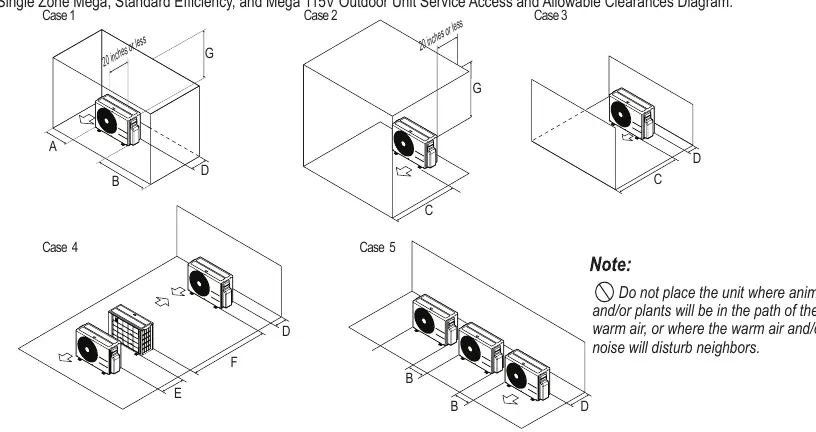 Outdoor Unit Clearance Requirements