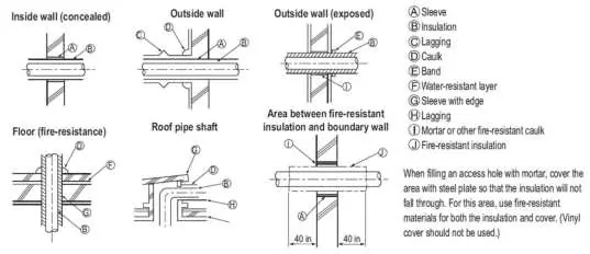 Pipe Sleeve Options