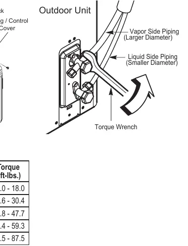 Outdoor Unit Piping Connection