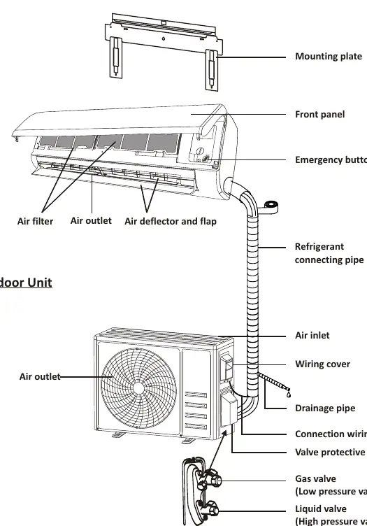 Indoor and Outdoor unit components