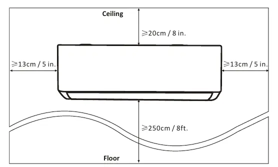Minimum indoor unit clearances