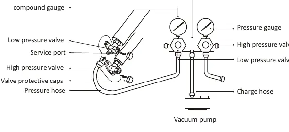 Vacuum pumping setup