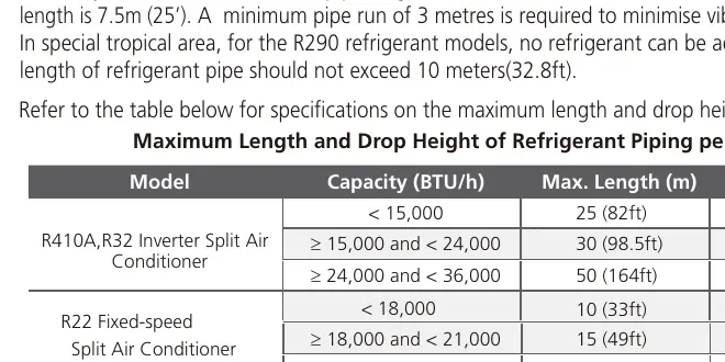 Maximum Length and Drop Height Table