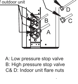 Gas Leak Check Points