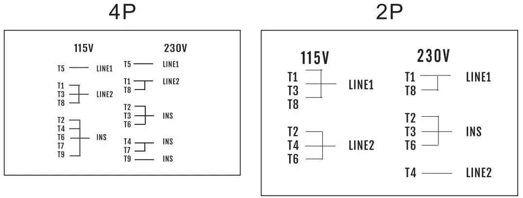 Wiring diagrams for 2P and 4P motors