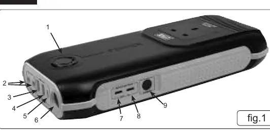 Port and button layout (Fig. 1)