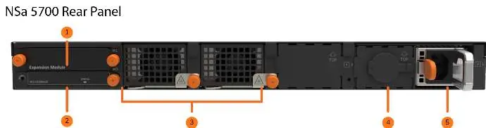 Rear panel layout