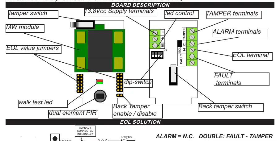 Board Description and terminal layout