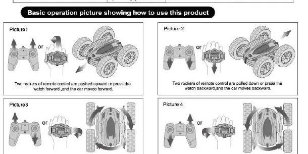 Basic operation diagrams showing how to use the remote control.