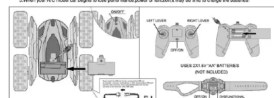 Battery installation diagram for the car and remote controller.